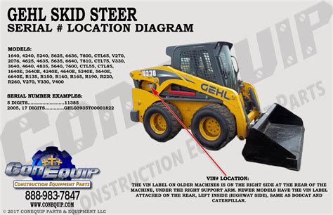 what year is my gehl skid steer|gehl skid steer serial numbers.